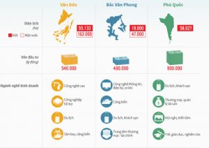 đặc khu vân đồn phú quốc
